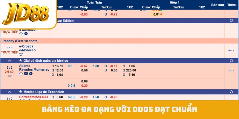 Bảng kèo đa dạng với odds đạt chuẩn