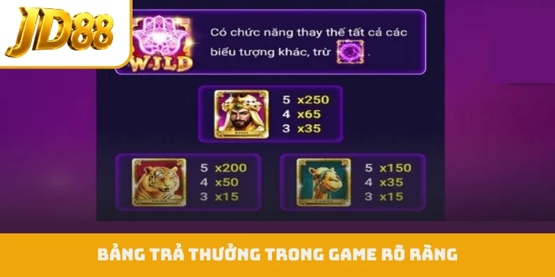 Bảng trả thưởng trong game rõ ràng
