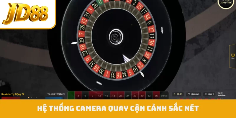 Hệ thống camera quay cận cảnh sắc nét