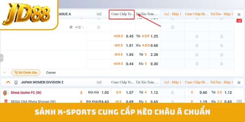 Sảnh K-sports cung cấp kèo châu Á chuẩn